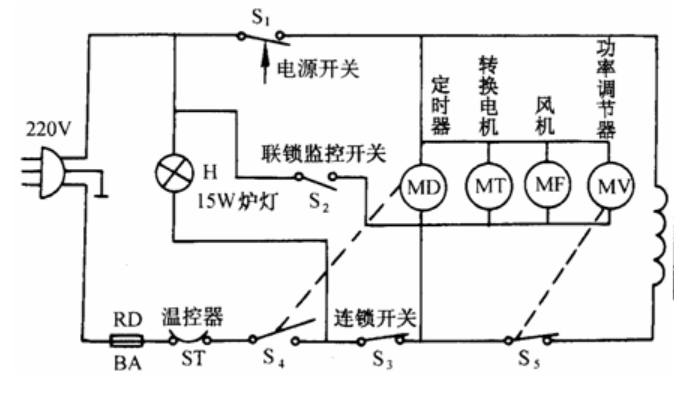 歐姆龍微動開關D3VJ，實現微波爐聯鎖監(jiān)控